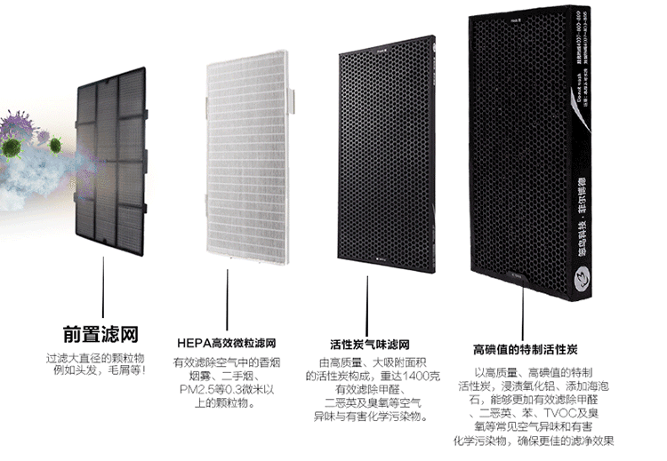 无耗材最好？谈谈主动式和被动式过滤器(图3)