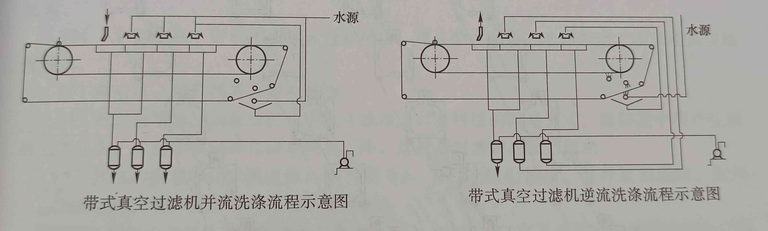 过滤技术各种滤饼洗涤方法的介绍及使用情况（不同滤饼洗涤方法的运用）