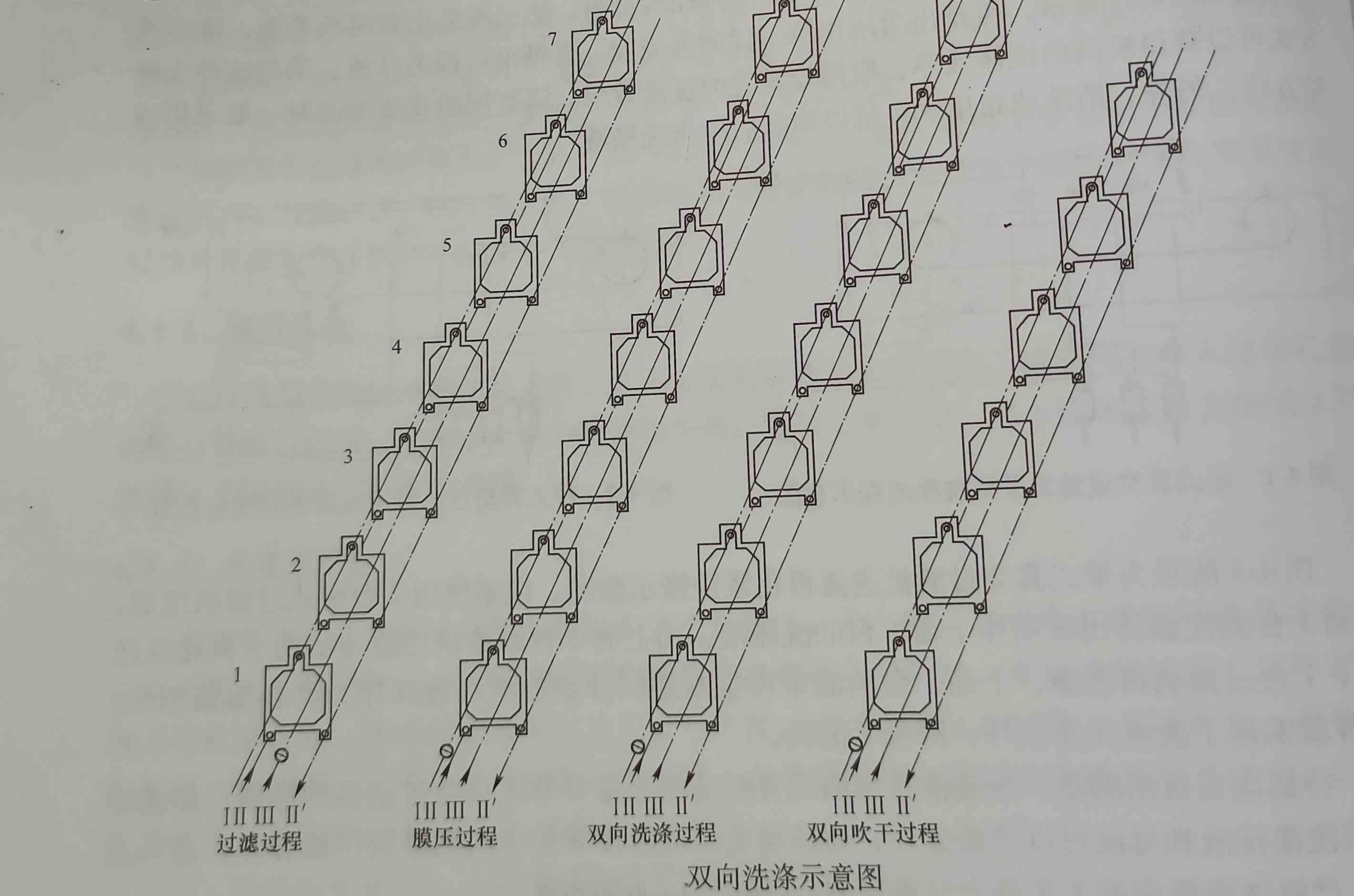 过滤技术各种滤饼洗涤方法的介绍及使用情况（不同滤饼洗涤方法的运用）