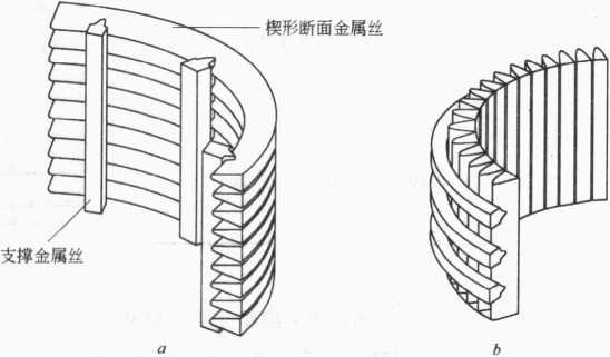 图4-6给出了楔形断面金属丝筛的结构示意图