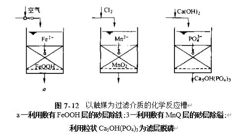图7-12以触媒为过滤介质的化学反应槽 图7-12以触媒为过滤介质的化学反应槽