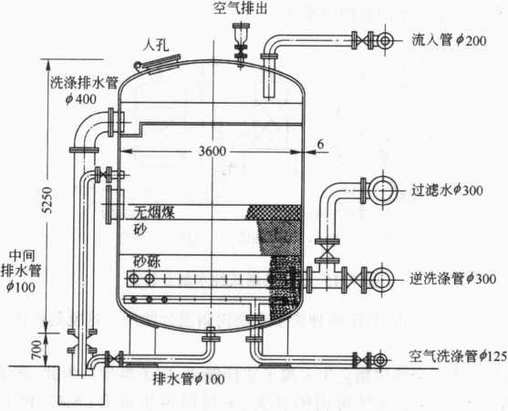 图7-17加压式快速过滤罐