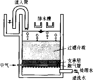 图10-1曝气过滤池的构造