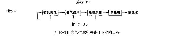 图10-3生物过滤法(喜气性滤床法)的作业流程