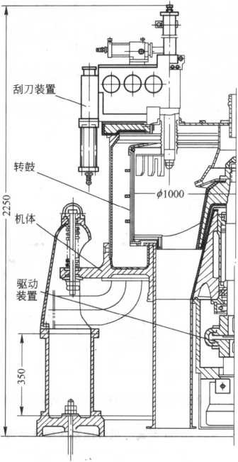图14-2SXY-1000型三足式下卸料液压自动离心机