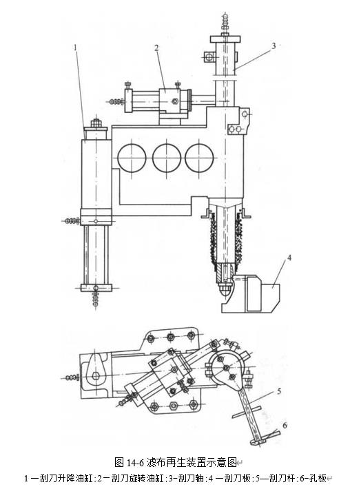 图14-6 滤布再生装置示意图