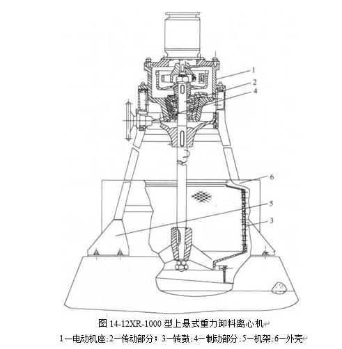 图14-12XR-1000型上悬式重力卸料离心机