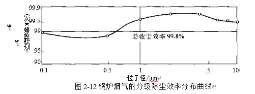 图2-12锅炉烟气除尘器的实测分级效率分布曲线 图2-12锅炉烟气除尘器的实测分级效率分布曲线