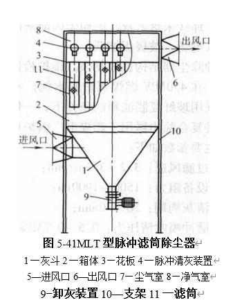 图5-41脉冲滤筒式除尘器