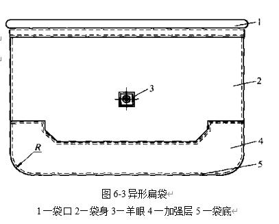 图6-3 异形滤袋