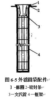 图6-5外滤圆袋配件