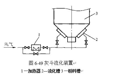 图6-49灰斗流化装置