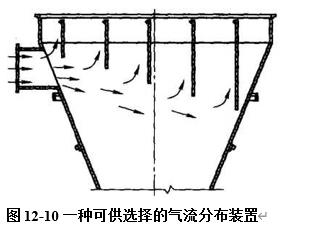 图12-10一种可供选择的气流分布装置