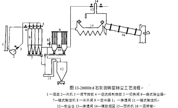 图13-26600t/d石灰回转窑除尘工艺流程 图13-26600t/d石灰回转窑除尘工艺流程