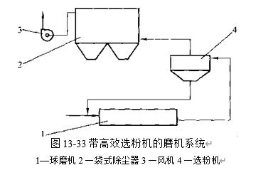 图13-33带高效选粉机的磨机工艺流程